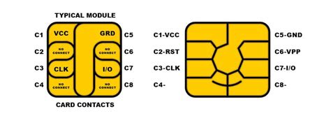 do smart card chips stop working over time|credit card no chip working.